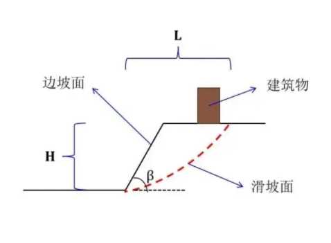 泰州海陵区边坡工程设计